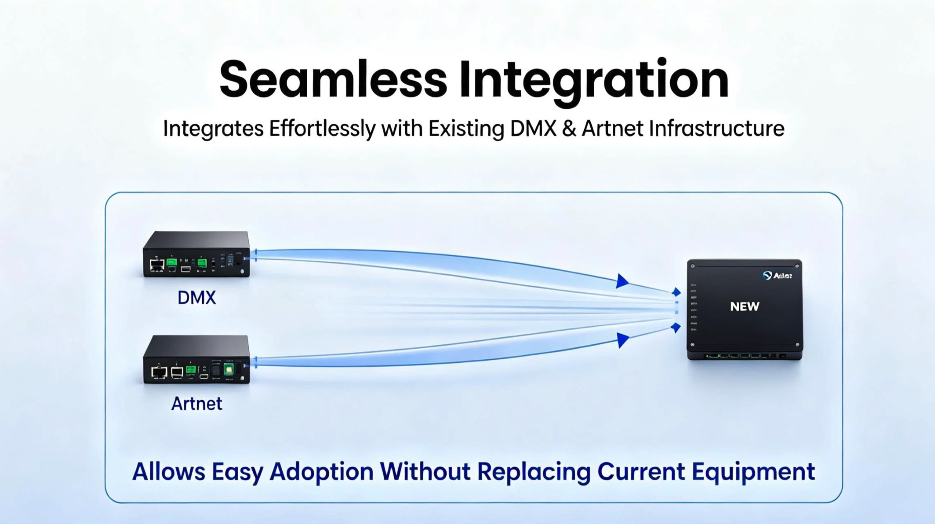 Seamless Integration